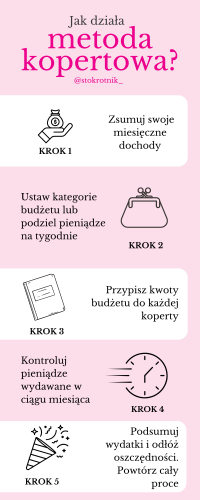 infografika, jak działa metoda kopertowa
